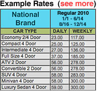Rental Car Example Rates